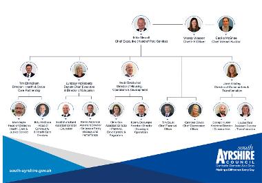 SAC Organisational Structure Chart updated April 2024