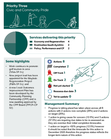 Priority 3 - Civic Community Pride