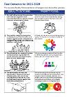 Equality Outcome and priority table 2025-2029