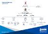 SAC Organisational Structure Chart -Education extended with descriptions - June 2026