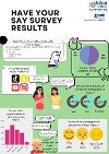Have Your Say Survey Results